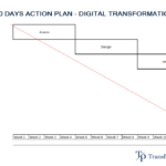 90 Days Action Plan - Transform Partner