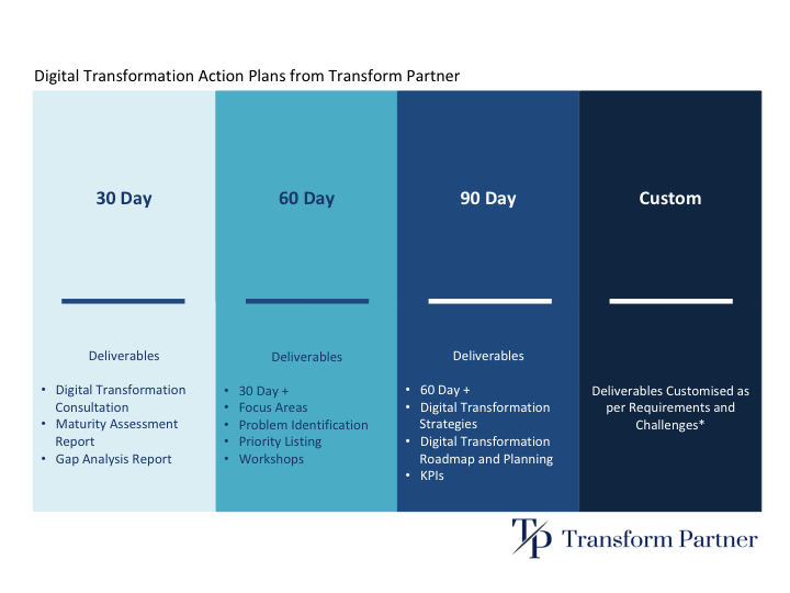 Digital Transformation Action Plans